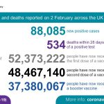 Panică în Marea Britanie: S-a anunțat un record de decese cauzate de COVID